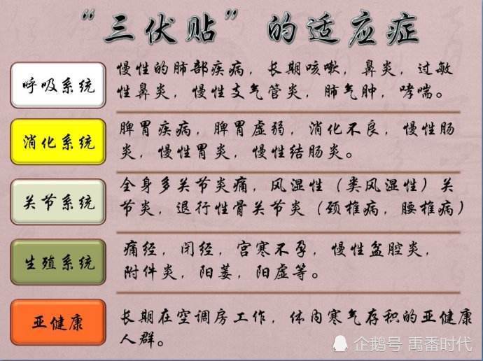 2、三伏貼能治什么??？</p><p>三伏貼去濕貼在哪里？